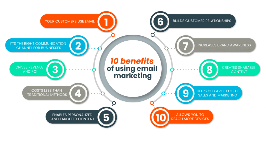 Email Marketing