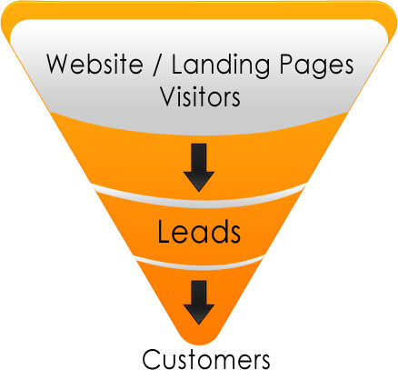 Lead Generation