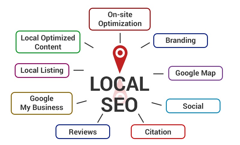 Local SEO